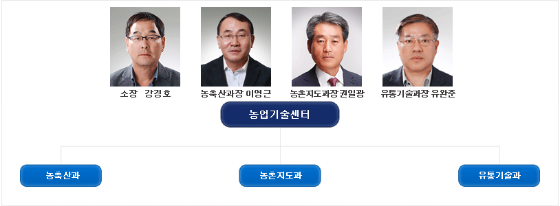 소장 김진도 사진, 농축산과장 강경호 사진, 농축지도과장 김진도 사진, 유통기술과장 김경동 사진