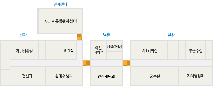 신관, 별관, 본관, 관제센터 2층 안내도 - 자세한 설명은 아래 내용 참조