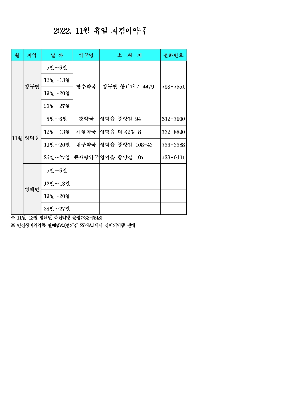 휴일지킴이약국 모바일 이용 방법